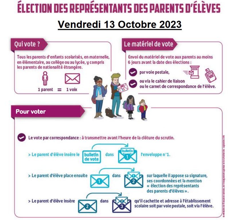 Enveloppe d'envoi du matériel de vote aux parents ÉLECTIONS AU